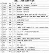 一般都要对拆修公司供给的室修材料清单进行验